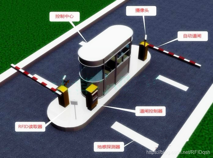 RFID smart parking lot management system**