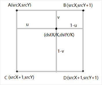 Cuda Error: Device-Side Assert Triggered Cuda Kernel Errors Might Be  Asynchronously Reported At Some | Ai技术聚合