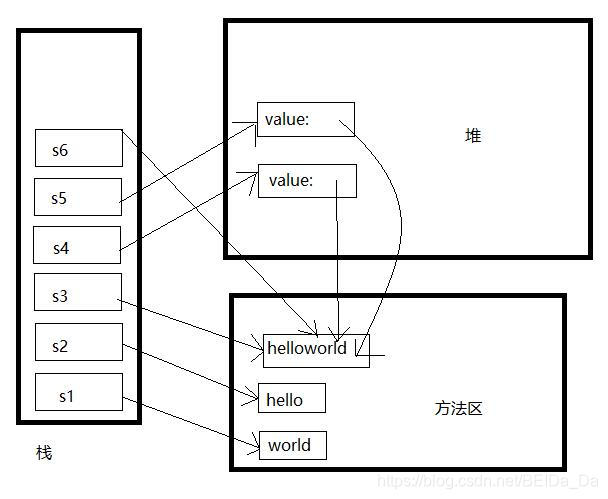 Java中String str1 = “123“;与String str1 = new String(“123”);的区别_{