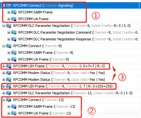 Bt Rfcomm Channel 一文彻底明白 传统蓝牙协议栈RFCOMM协议(bluetooth rfcomm)帧格式_蓝牙rfcomm数据格式-CSDN博客