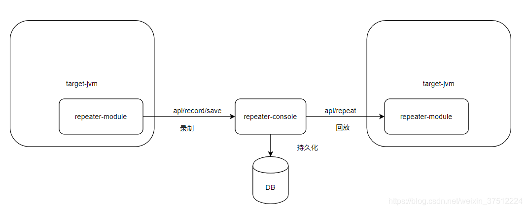 录制与回放