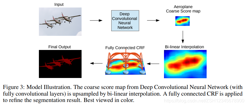 Deep Laboratories 概述DeepLab系列(deeplab v1, deeplab v2, deeplab v3, deeplab v3+)_deeplab系列 ...
