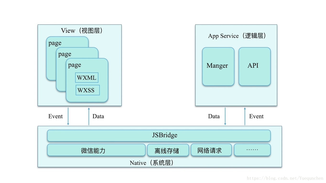 对应这个图片上面的更好理解