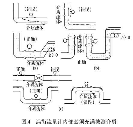 流量取源部件图片