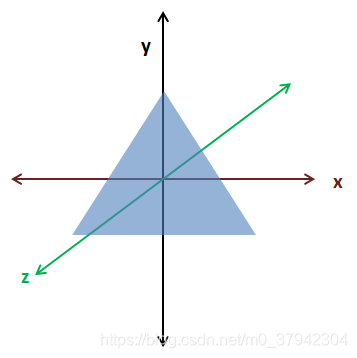 triangle