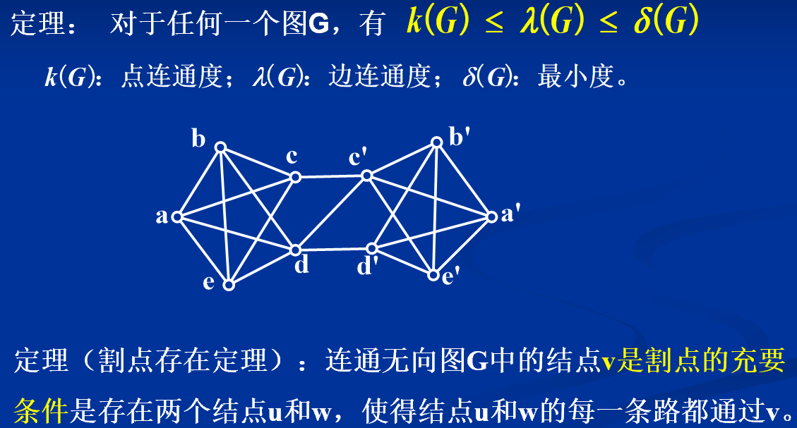 离散数学之图论