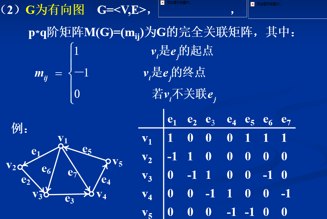 离散数学之图论