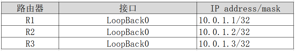 【华为认证】HCIA-DATACOM技术分享-IPv4编址及IPv4路由基础实验-入门级运维手册（一）