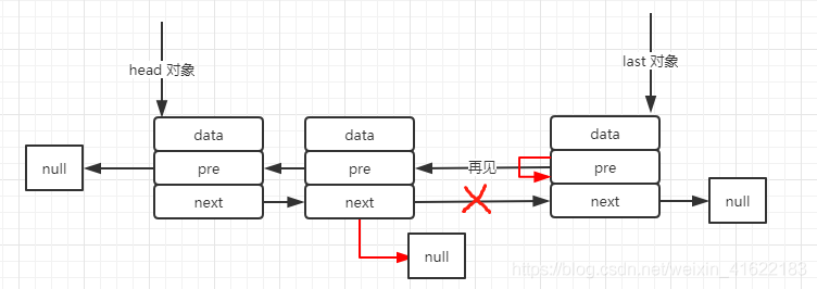 java 创建线程方法_java线程安全的方法_java线程解释器