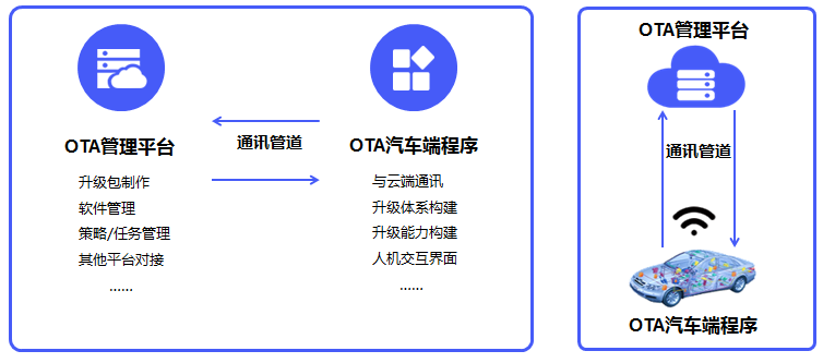 浅谈软件定义汽车（SDV）