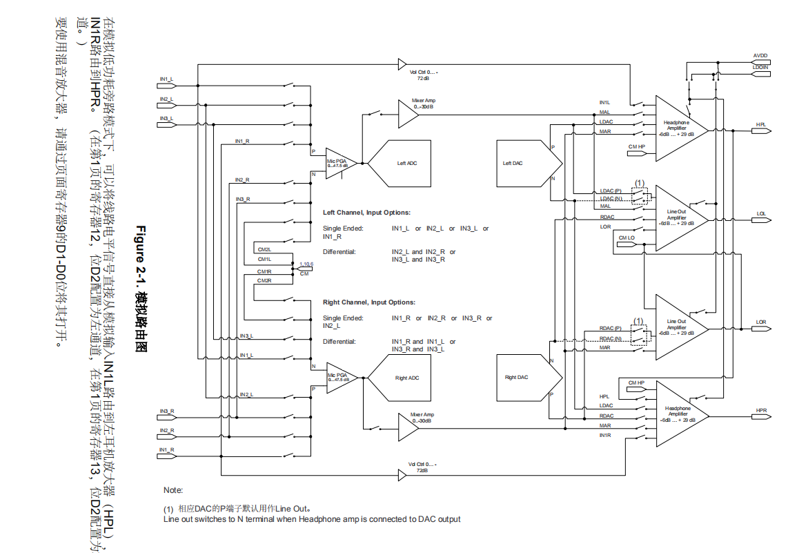 海思hi3531d音频外接codec (tlv320aic32x4)