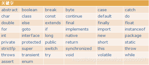 [外链图片转存失败,源站可能有防盗链机制,建议将图片保存下来直接上传(img-8WC5FloW-1597921697466)(/Users/note/java/java学习总结/02Java语言中的关键字.png)]