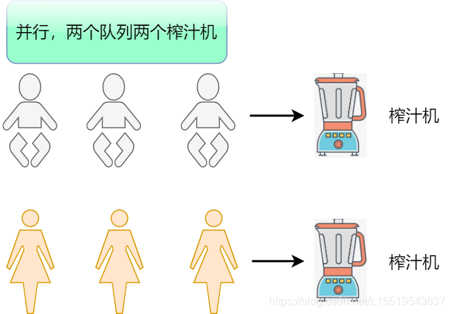 并行