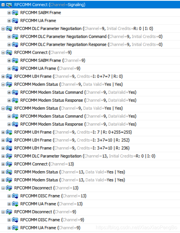 Bluetooth Rfcomm Socket 传统蓝牙RFCOMM协议(Bluetooth rfcomm)流程介绍_rfcomm message stream-CSDN博客
