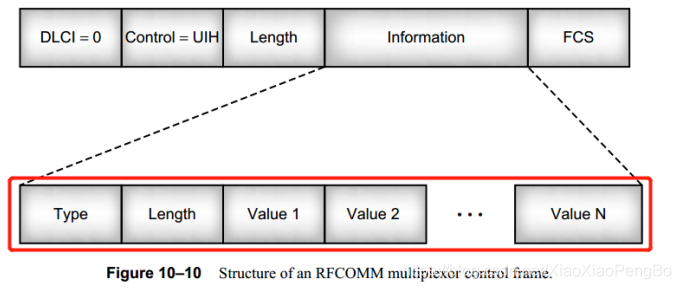 Bluez Rfcomm 传统蓝牙RFCOMM协议(Bluetooth rfcomm)流程介绍_rfcomm message stream-CSDN博客