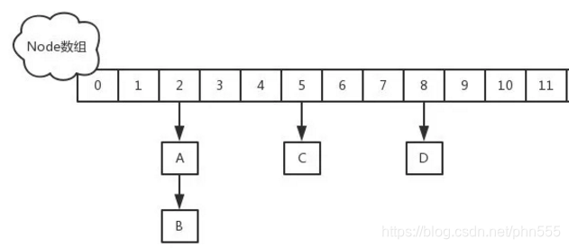 JDK1.8 ConcurrentHashMap类