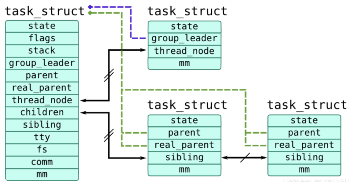 Struct value. Struct. Struct class код. Структура struct Timeb. Struct book программа в с.