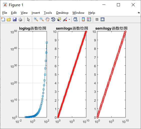 MATLAB 绘图