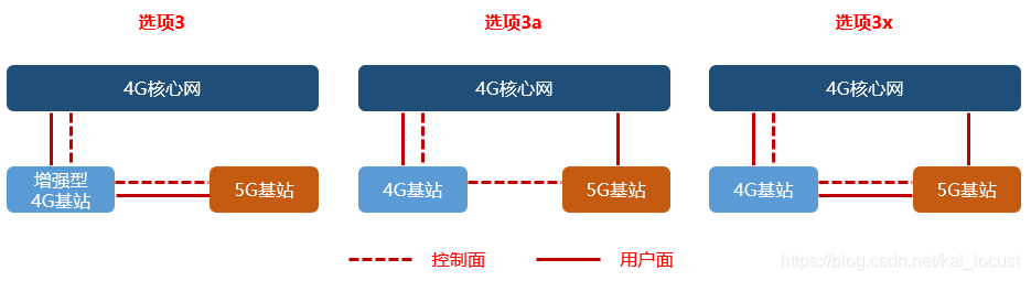 选项3