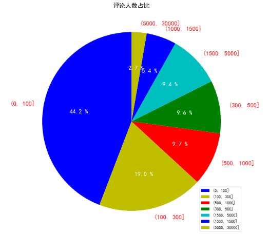 python各省gdp可视化_Python数据可视化各省GDP(3)