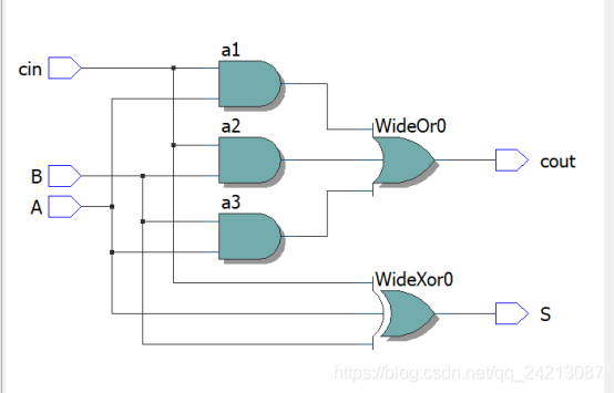 RTL simulation diagram