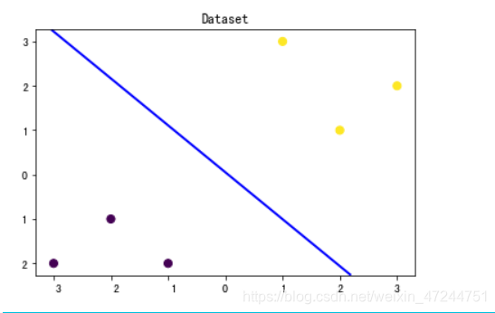 逻辑回归预测人口_二元逻辑回归概率图