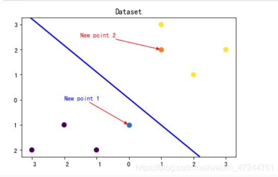 逻辑回归预测人口_二元逻辑回归概率图