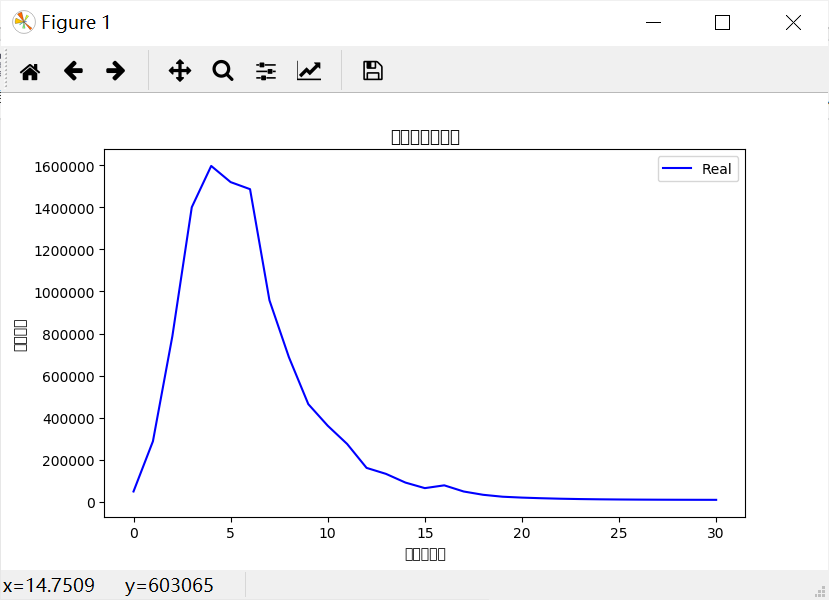 matplotlib-plt-rcparams-rcparams-supersources-csdn