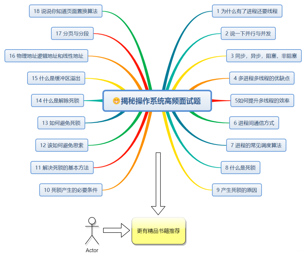 提纲