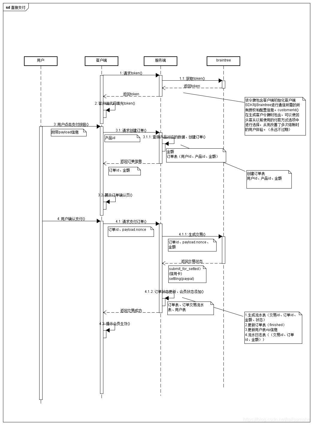 直接支付流程图