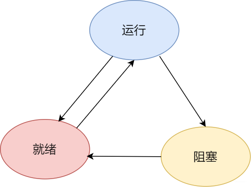 三状态
