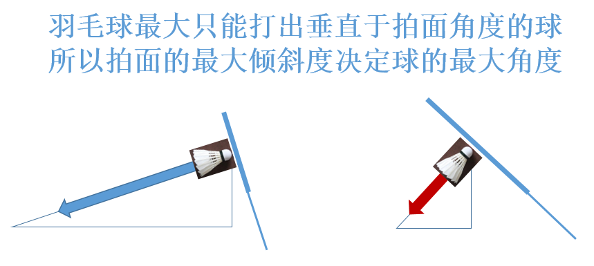 羽毛球为什么要用旋转手腕杀球