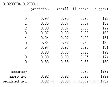 python机器学习——主成分分析PCA实现