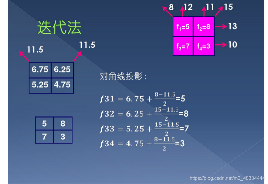 XCT原理-CSDN博客