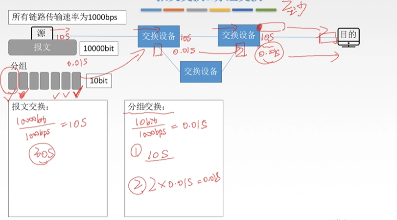 網(wǎng)絡(luò)交換技術(shù)中第3層交換的含義是什么_華為交換機(jī)接口含義_質(zhì)子交換膜燃料電池?cái)U(kuò)散層物性分形表征方法及其應(yīng)用