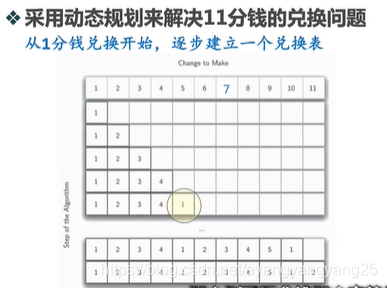 【数据结构】【递归】四.分治策略,优化贪心,找零兑换问题,动态优化_if numcoins