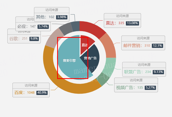 echarts饼图内圈不显示tooltip