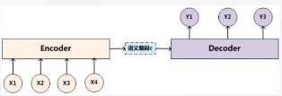 编解码