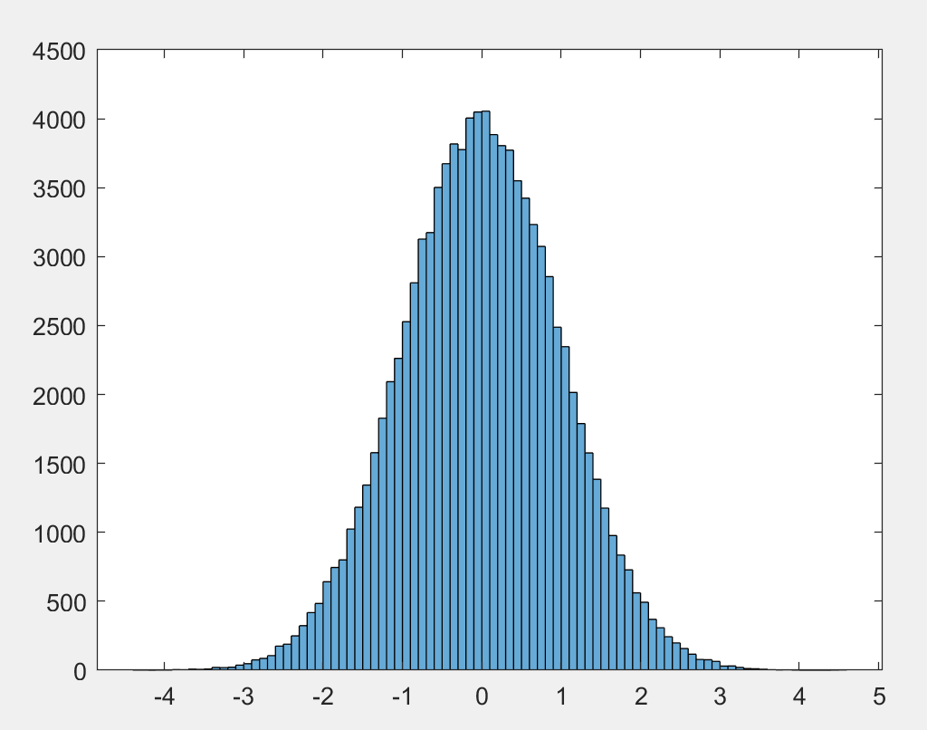 技术图形学 Matlab Vs Numpy Common Matrix 图文 Matlabvsnumpy 常见 矩阵