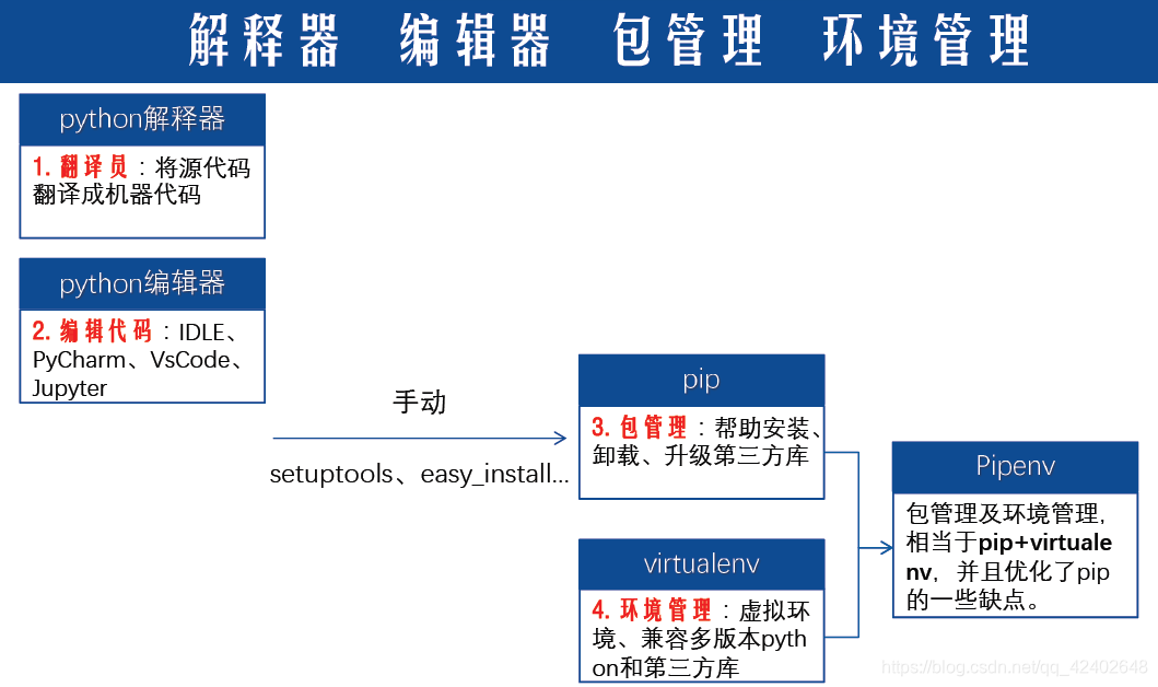 图一