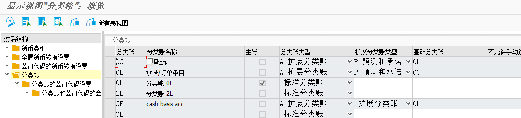 SAP 货币类型和公司代码的货币设置