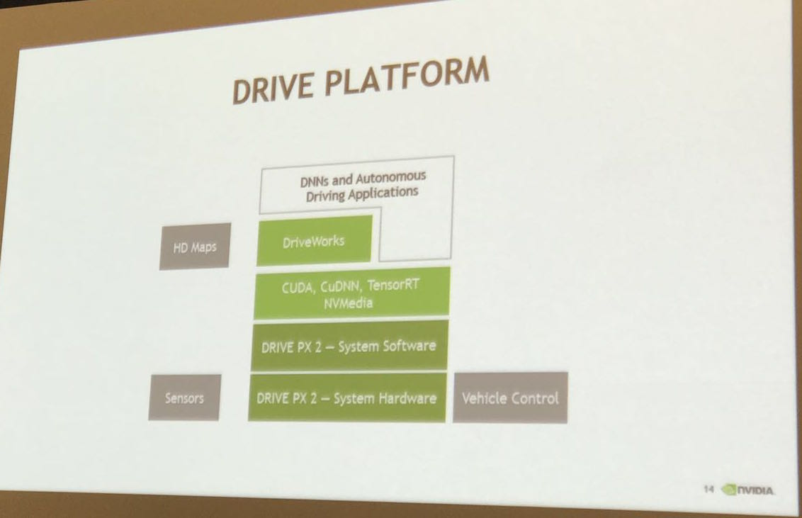 drive platform