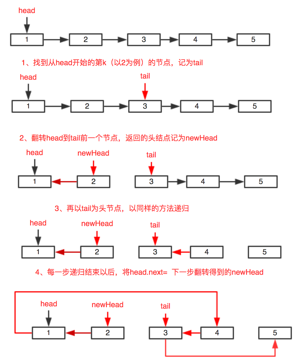 递归