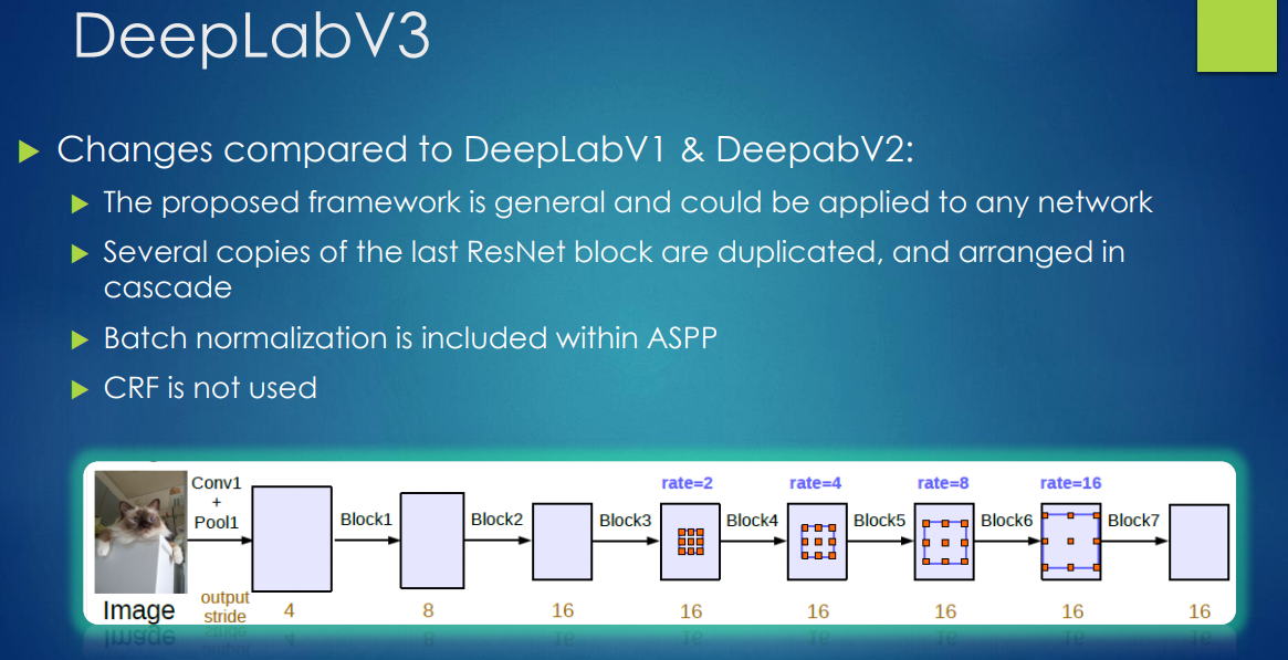 概述DeepLab系列(deeplab v1, deeplab v2, deeplab v3, deeplab v3+)_deeplab系列 ...