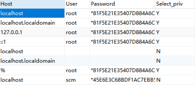mysql的user表