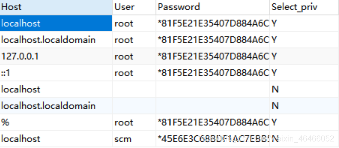 mysql的user表