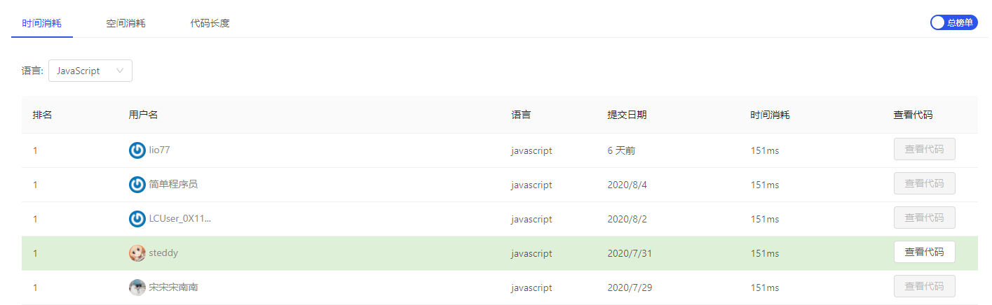 LintCode 9. Fizz Buzz 问题 JavaScript算法