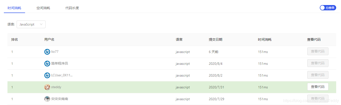 LintCode 9. Fizz Buzz 问题 JavaScript算法