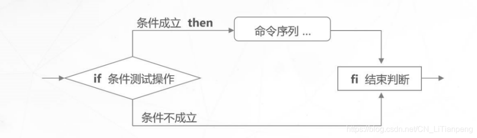 [外链图片转存失败,源站可能有防盗链机制,建议将图片保存下来直接上传(img-e8XvXMxq-1597991608174)(C:\Users\LTP\AppData\Roaming\Typora\typora-user-images\1597991310442.png)]