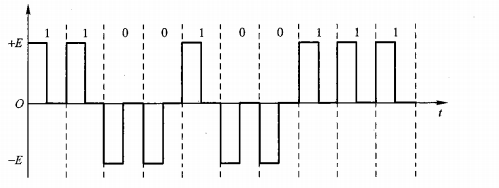 第六章 物理层_差分码-csdn博客